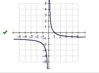 Which graph represents the function f(x) = 1/x -1?-example-1