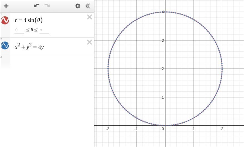 Transform the polar equation to a Cartesian (rectangular) equation: r= 4sinθ options-example-1