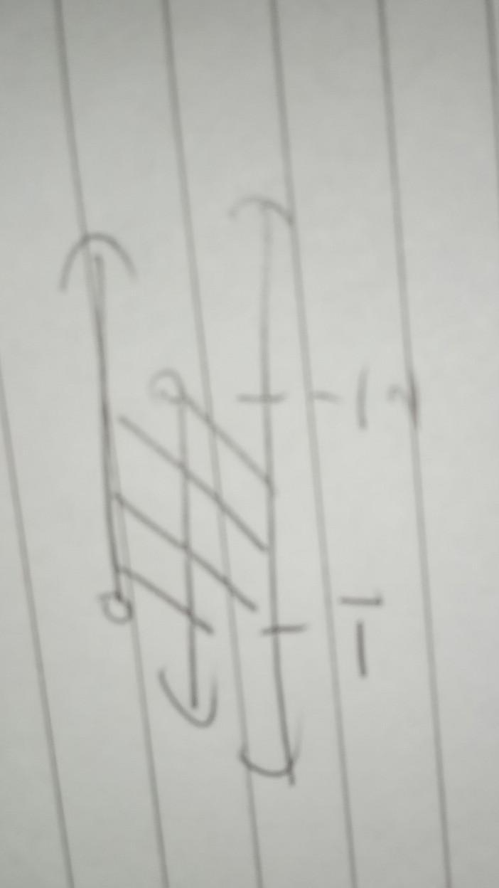 Solve and graph. 3<4-2x<6-example-1