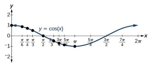 Use the fundamental identities and appropriate algebraic operations to simplify the-example-1