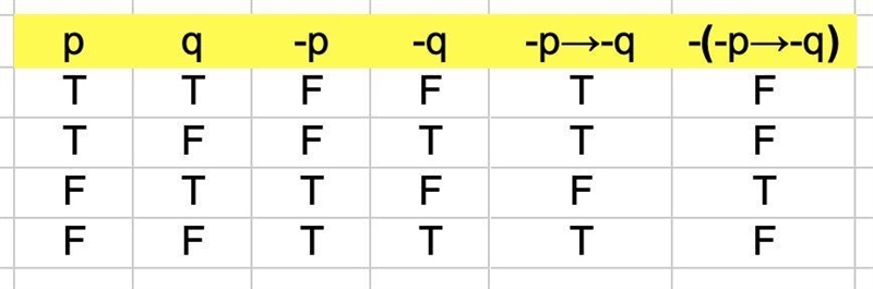 Create a truth table for The Logical statement​-example-1