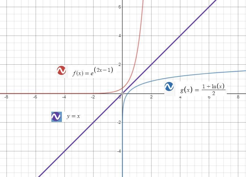 Inverse Function In Exercise,analytically show that the functions are inverse functions-example-1