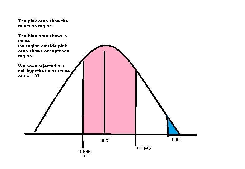 Various studies indicate that approximately 11% of the world's population is left-example-1