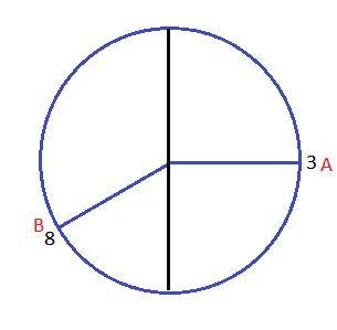 C) Consider the time 3:40pm where the initial side is the hour hand and terminal side-example-1