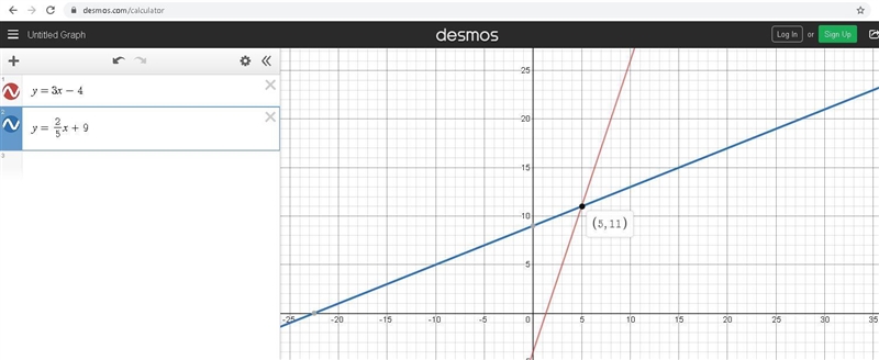 Solve y=3x-4 and y=2/5x+ 9 using systems of linear eqautions​-example-1