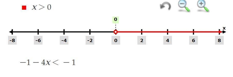 Solve and graph -4<-1-4x<-1-example-2