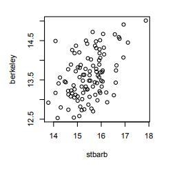 The file "berkeley.dat" contains average yearly temperatures for the cities-example-2