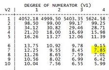 Find the critical F-value for a two-tailed test using the indicated level of significance-example-1