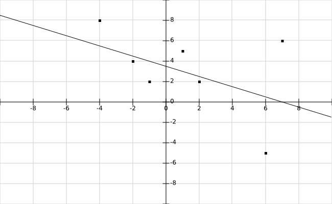 -50 POINTS- (2/5) please no wrong answers for points. A) y = (9)/(2) x + (1)/(2) B-example-1