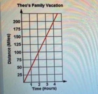 Malcolm and Theo's families are both traveling to the same vacation resort. The equation-example-1