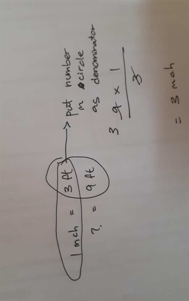 When the actual bake sale event Grace and Jackie had to create a scale drawing to-example-1