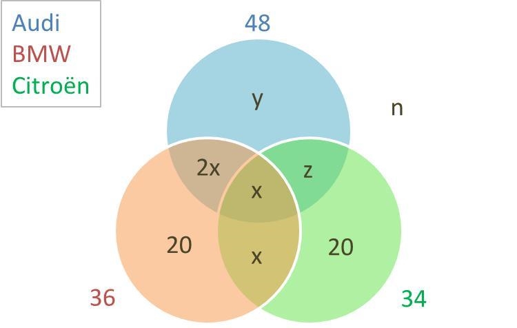 Any one can help with this Venn Diagram question?.Please note that there is an another-example-1