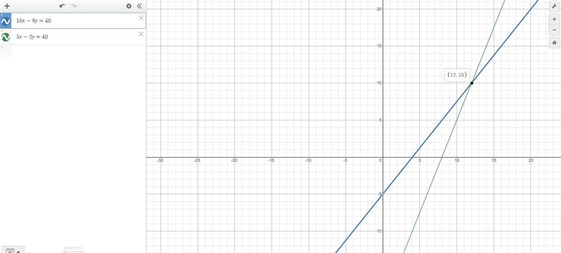 10x - 8y = 40 5x - 2y = 40 What is the value of y in the (x, y) solution to the system-example-1