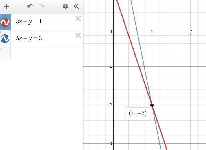 Which pair ordered x’y is a solution to given system of linear equations 3x+y=1 5x-example-1