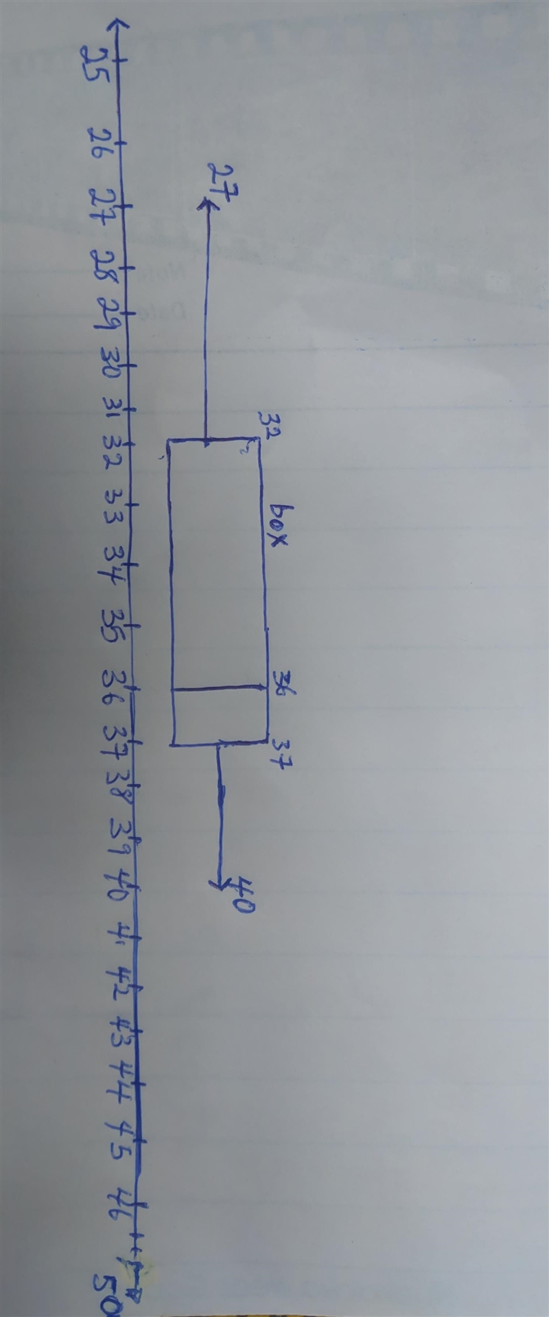 The box part of the box plot contains all the values between which numbers? A box-example-1