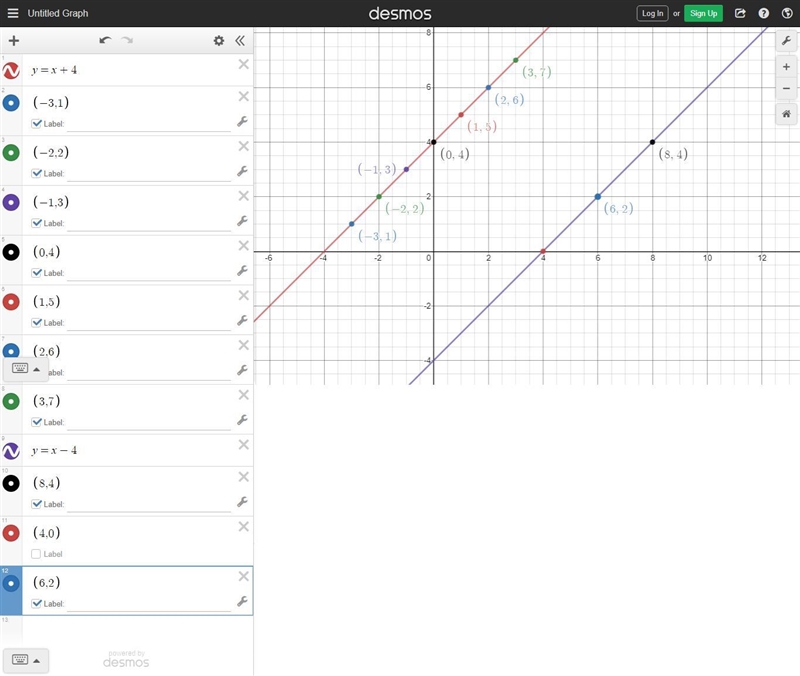 Here are the equations for 4 straight lines. y = x + 4 y = x - 4 x Three of the lines-example-1