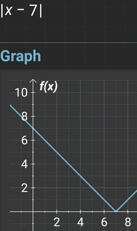 Solve: |x-7|<-1. zero solutions one solution infinite solutions all real numbers-example-1