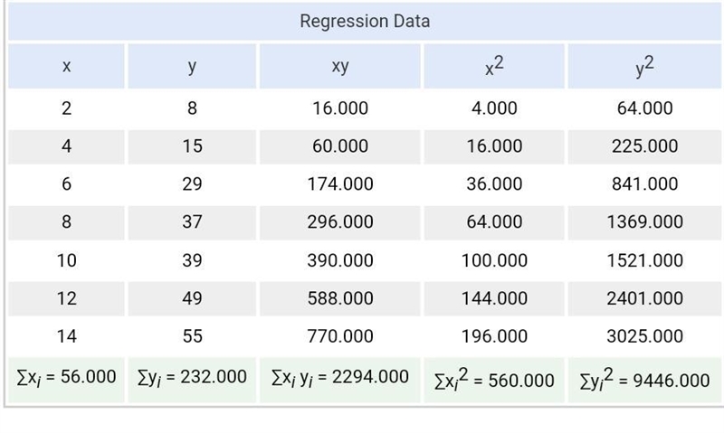 A person measured the depth of water in a bathtub at two minute intervals after the-example-1