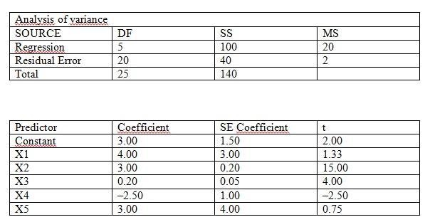 Conduct an individual test on each of the variables. What is the decision rule at-example-1