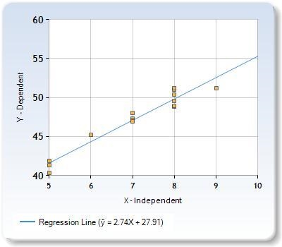 A research center is interested in investigating the height and age of children who-example-2