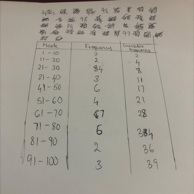 B) The marks obtained by 40 students in mathematics in examination are given below-example-1