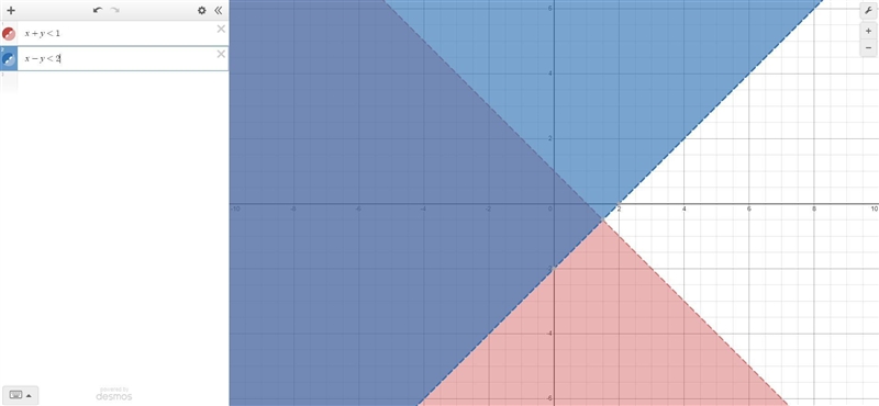 Solve the inequalities by graphing. x + y<1 x-y>2-example-1