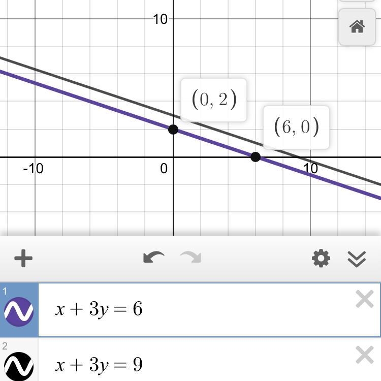 Graph these equations: x + 3y = 6 x + 3y = 9-example-1