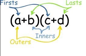 What is y= -6(x+2)(x+6)-example-1