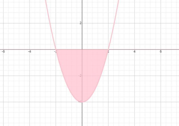 How do you determine the area under a curve in calculus using integrals or the limit-example-1