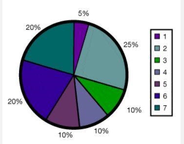 The circle graph shows the percentage of numbered tiles in a box. If each numbered-example-1