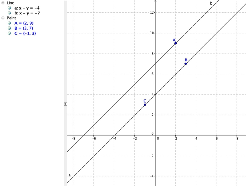 Find an equation of the line that satisfies the given conditions. Through (2, 9); parallel-example-1