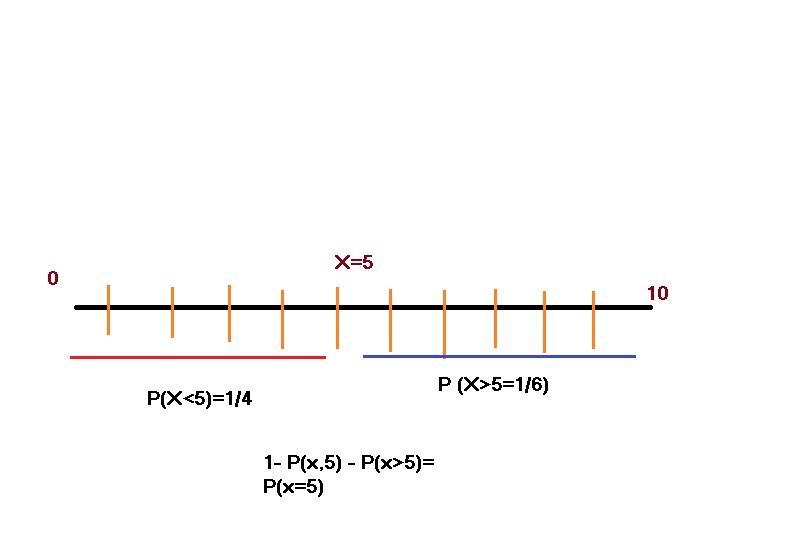 Let X be a discrete random variable. If Pr(X<5) = 1/4, and Pr(X>5) = 1/6, then-example-1