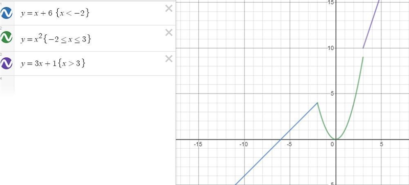 A function is defined as follows: seee attachment For which x-values is f(x) = 4? Select-example-1