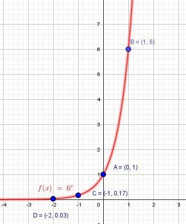 Graphing Exponential Function in Exercise ,sketch the graph of the function.See example-example-3