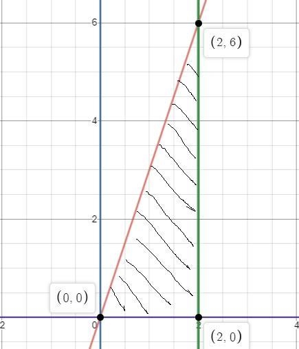 Find the volume of the solid of revolution formed by rotating about the x--axis the-example-1