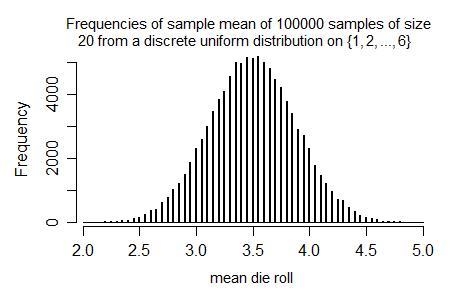 The values of a sample statistic for different random samples of the same size from-example-1