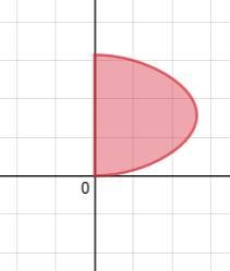 CALCULUS HELP! Find the volume of the solid obtained by rotating the region under-example-1