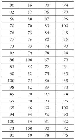 A professor gives students a final exam for one of her statistics in psychology courses-example-1