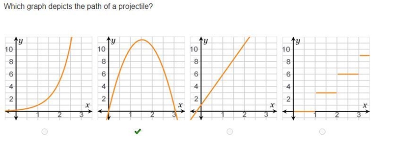 Which graph depicts the path of a projectile?-example-1