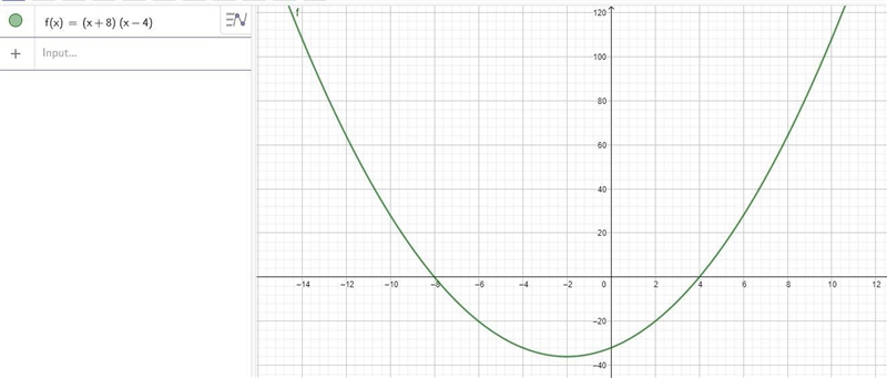 The image of a parabolic lens is traced onto a graph. The function f(x) = (x + 8)(x-example-1