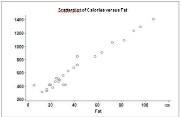 For each menu item at a fast food restaurant, fat content (in grams) and number of-example-1