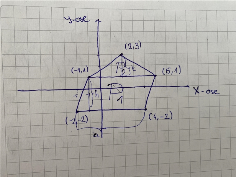 What is the area of the composite figure whose vertices have the following coordinates-example-1