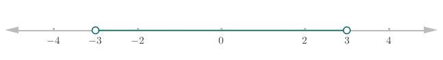 Which of the following statements says that a number is between -3 and 3? Ix) = 3 Ix-example-1