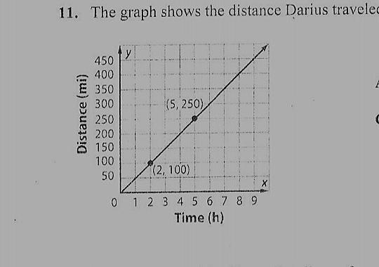 #1: The graph shows the distance Darius traveled on his vacation. What is the unit-example-1