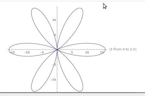 1. Consider the following polar curve: r = 3 + 2 cos θ (a) Sketch the curve. (b) Find-example-2