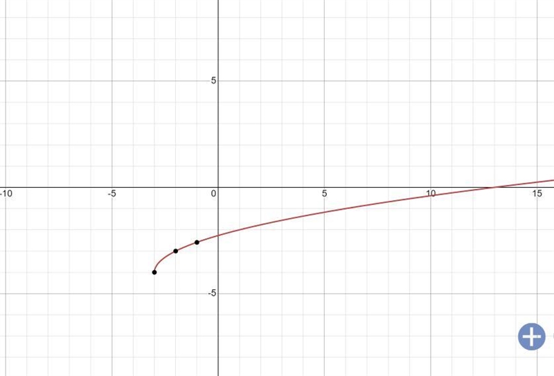 Test Review that I cannot understand-example-1