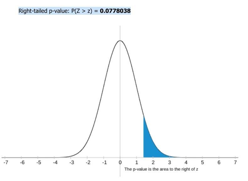 Find the value of 1.42 ​-example-1