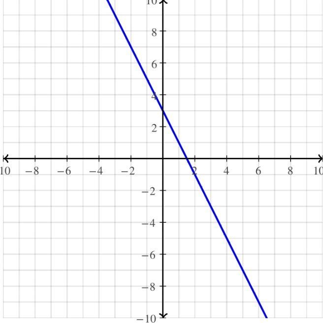 Consider the equation and the following ordered pairs: (-2,y) and (x,1). y = -2x + 3-example-1