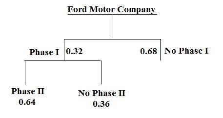 You are a local startup company working on a smart dashboard camera system. You are-example-1