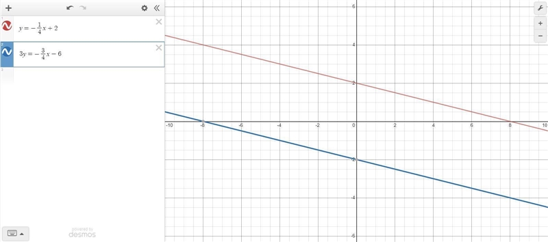 What is the solution to the system of equations below? HELP!!!! y = negative one-fourth-example-1